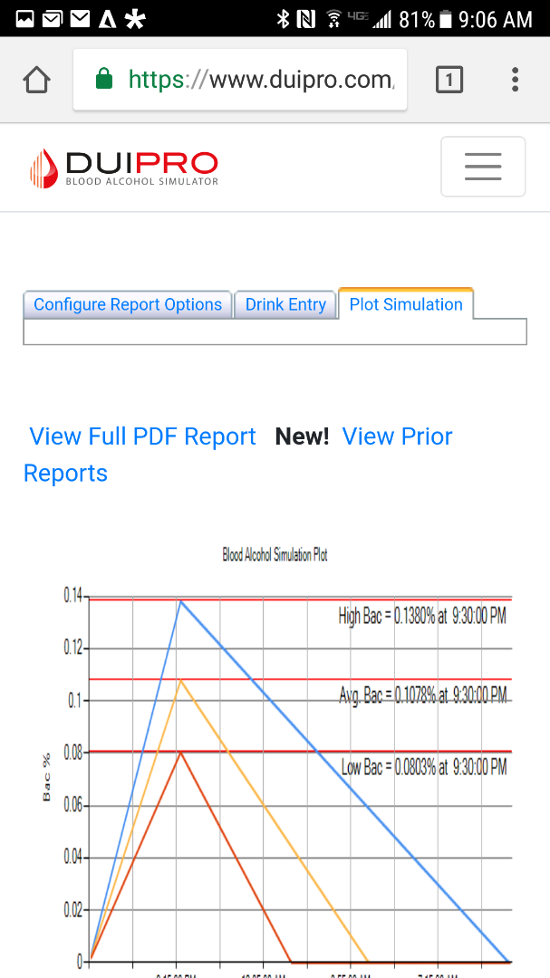 DUI Pro Apk Download